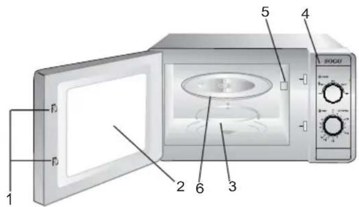 Sogo SS-845 - NOMS DES PIECES - 2