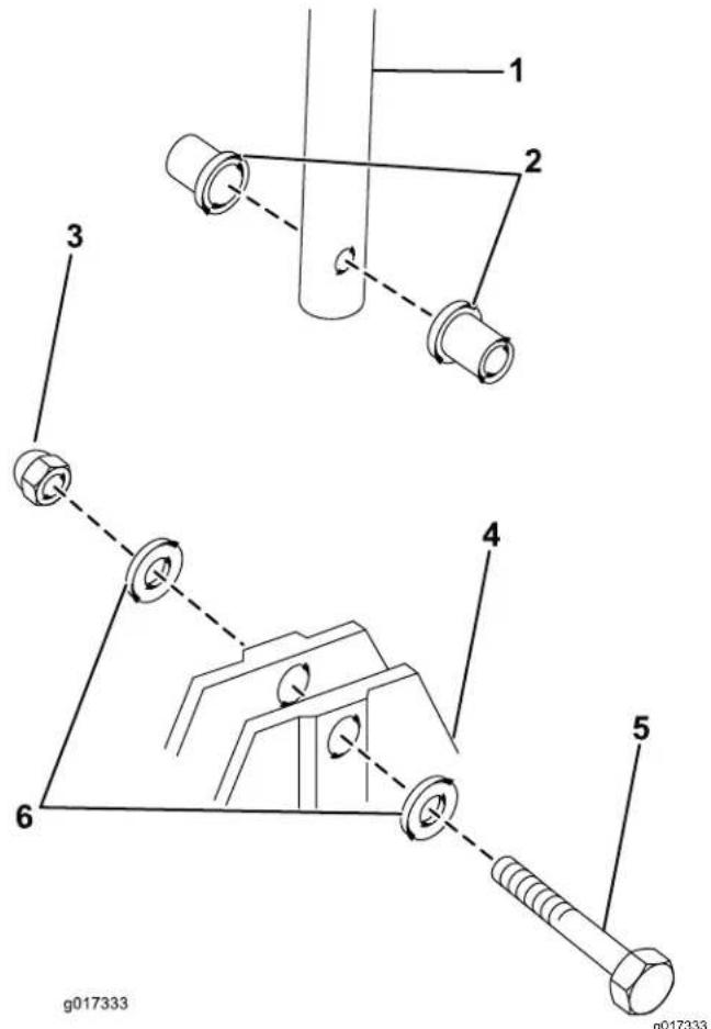 TORO HoverPro 450 - Procédure - 1