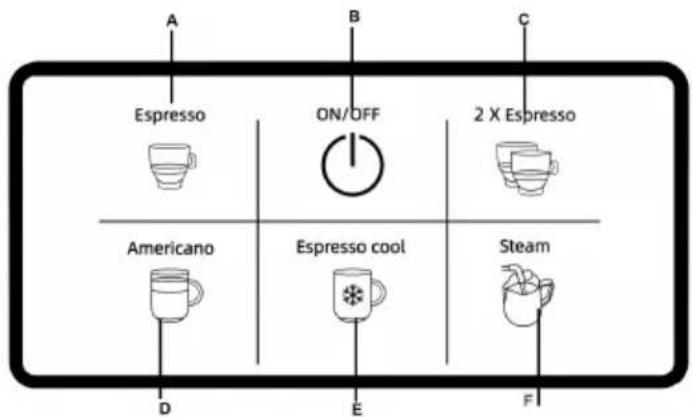 Sogo SS-5668 - DESCRIZIONE DELLE PARTI - 2