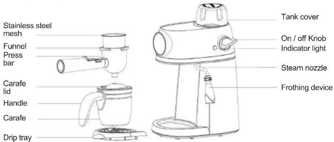 Sogo SS-7645 - Description of parts - 1