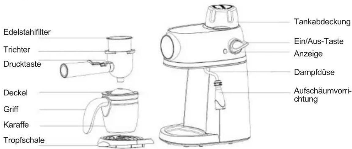 Sogo SS-7645 - Komponenten des zerkleinerers - 1