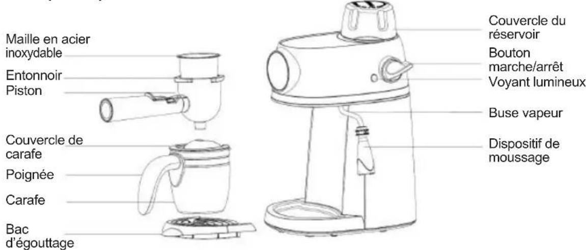 Sogo SS-7645 - Descriptif des pièces - 1