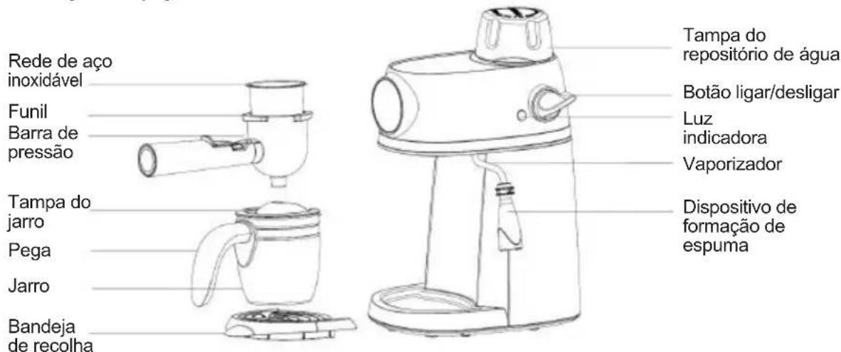 Sogo SS-7645 - Descrição das peças - 1