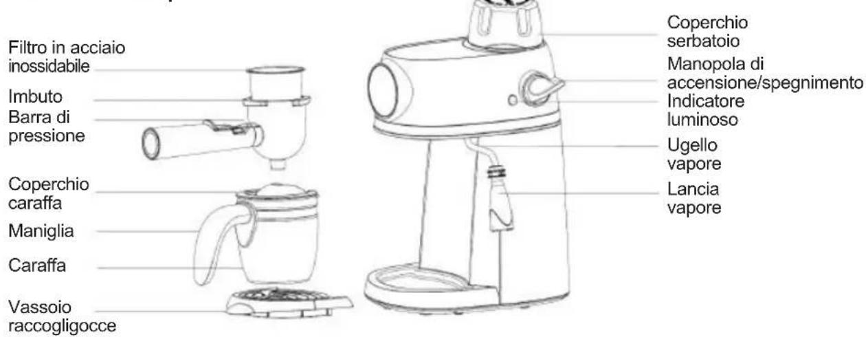 Sogo SS-7645 - Descrizione delle parti - 1