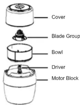 Sogo SS-5810 - FOOD CHOPPER PARTS - 1