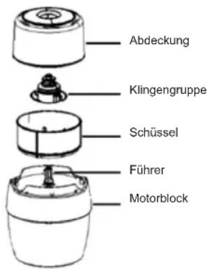 Sogo SS-5810 - KOMPONENTEN DES ZERKLEINERERS - 1