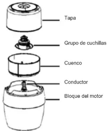 Sogo SS-5810 - PIEZAS DE LA PICADORA DE ALIMENTOS - 1