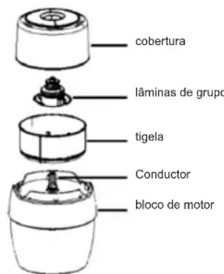 Sogo SS-5810 - DESIGNACAO DAS PEÇAS DO PROCESSADOR DE ALIMENTOS - 1