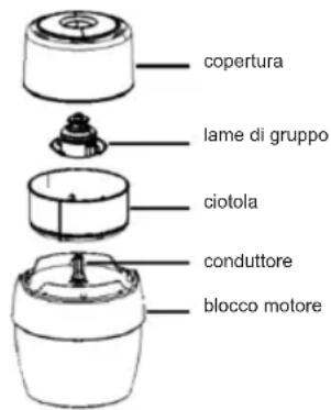Sogo SS-5810 - PARTI DEL TRITATUTTO - 1