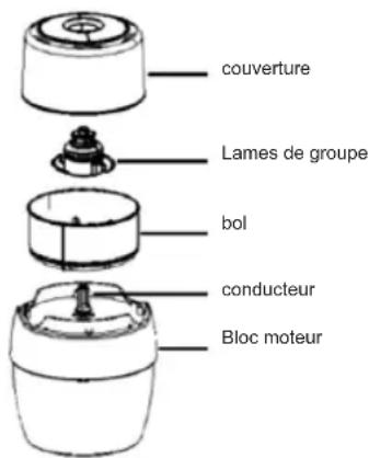 Sogo SS-5810 - COMPOSANTS DU HACHOIR ALIMENTAIRE - 1