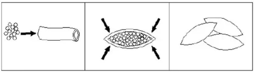 Sogo SS-5815 - KIBBE HERSTELLEN - 2