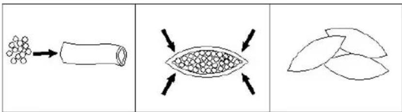 Sogo SS-5815 - MAKING KIBBE - 2