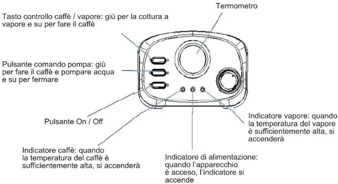 Sogo SS-5680 - PRECAUZIONI IMPORTANTI - 1