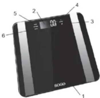 Sogo SS-3980 - DESCRIPTION DES CONTRÔLES - 1