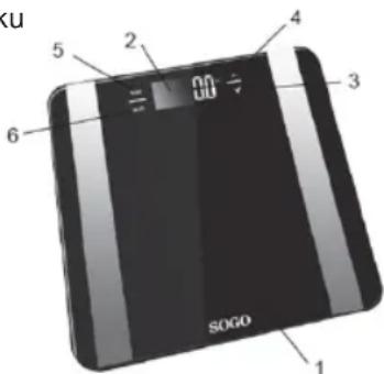 Sogo SS-3980 - OPIS KONTROLEK - 1