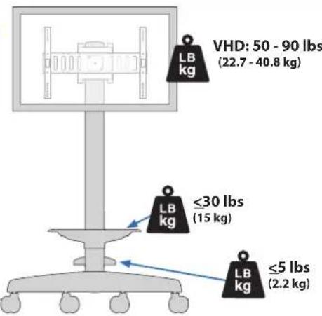 OmniMount PROCFCART - 3