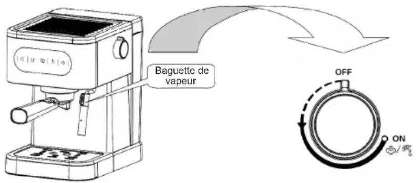 |a |a |b |c | Baguette de vapeur OFF ON ON / 线