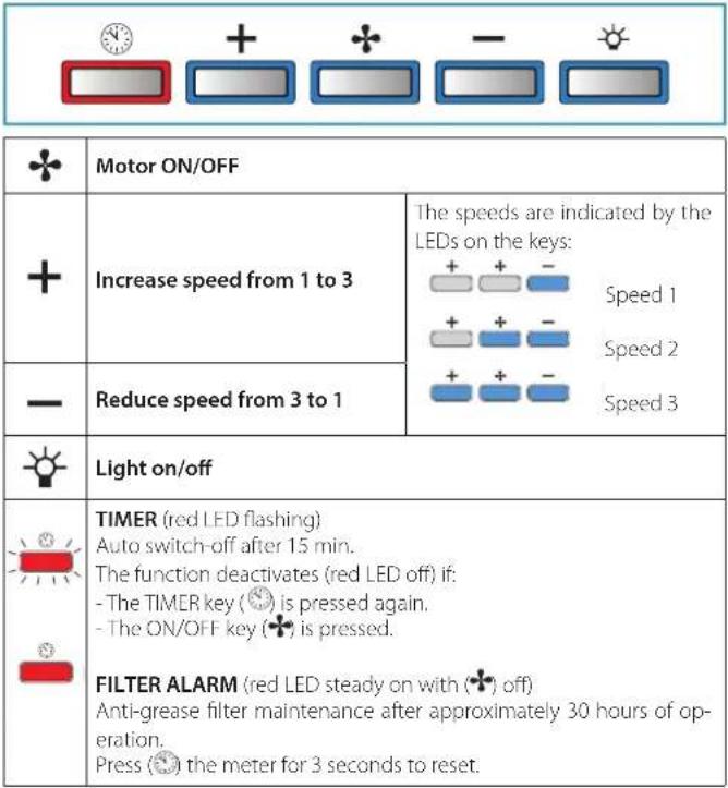 FALMEC Mercurio Evo 60 - ELECTRONIC PUSHBUTTON PANEL - 1