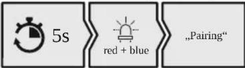 HAMA Spirit Calypso II - Durum LED'inin (5) durumunu ve anonsları kontrol edin - 2