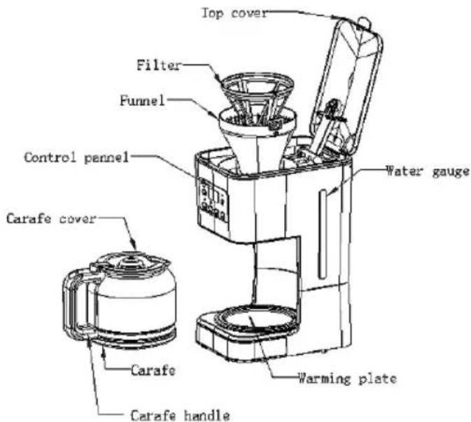 Sogo SS-5671 - DESCRIPTION DES PIÈCES - 1