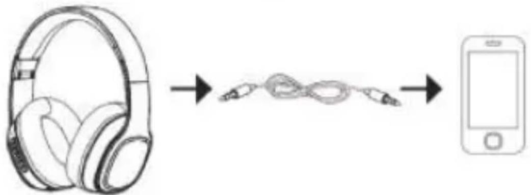 PowerLocus P7 - Utilisation du cable AUX - 1