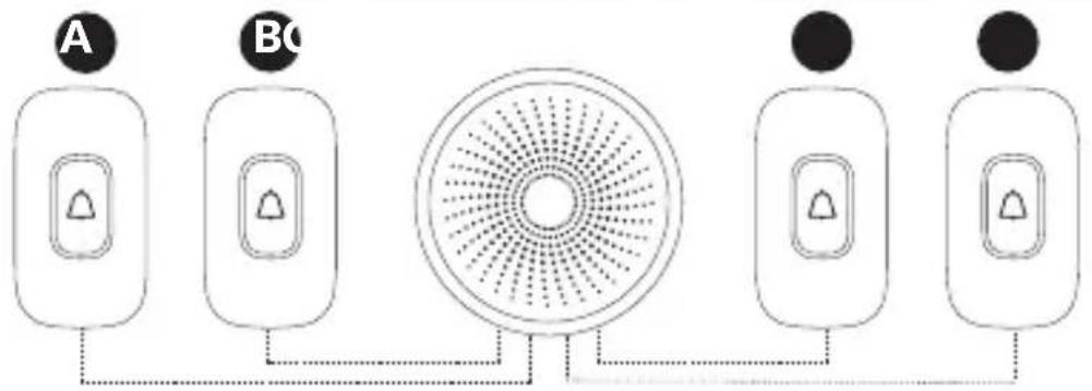 Eura WDP-42A3 - PRZYKŁADY ROZBUDOWY / EXTENSION EXAMPLES / ERWEITERUNGSBEISPIELE / EXEMPLES D'EXTENSIONS / ESEMPI DI ESTENSIONE / EJEMPLOS DE EXTENSIONES - 1