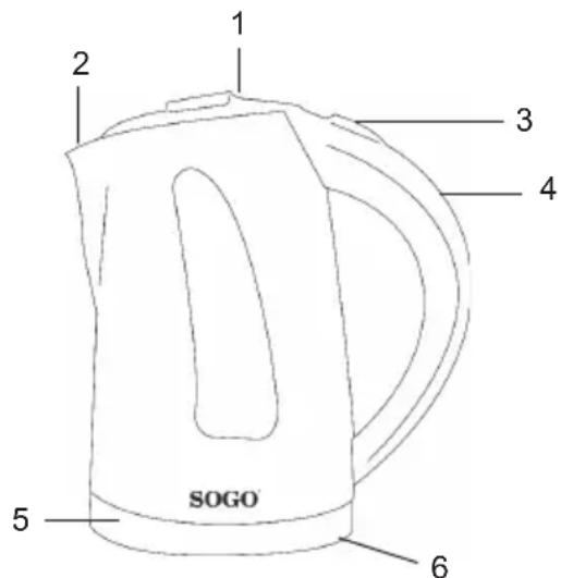 Sogo SS-7710 - DESCRIPCION DE LAS PIEZAS - 1