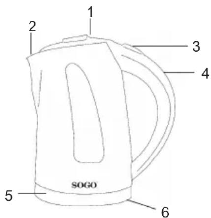 Sogo SS-7710 - DESCrizIONE DELLE PARTI - 1