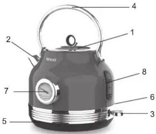 Sogo SS-7765 - CONSIGNES DE SÉCURITÉ - 1