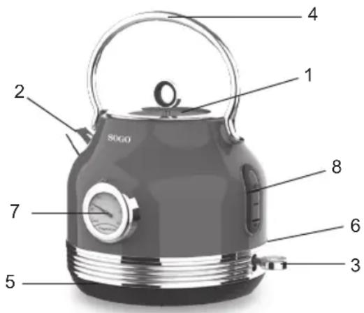 Sogo SS-7765 - IMPORTANT - 1