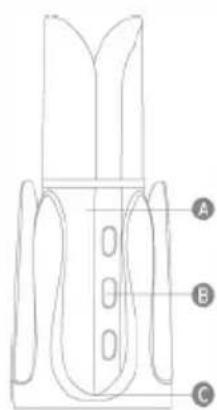 Sogo SS-3875 - PARTS DESCRIPTION - 2