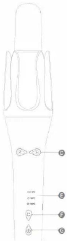 Sogo SS-3875 - BESKRIVELSE AF DELE - 1