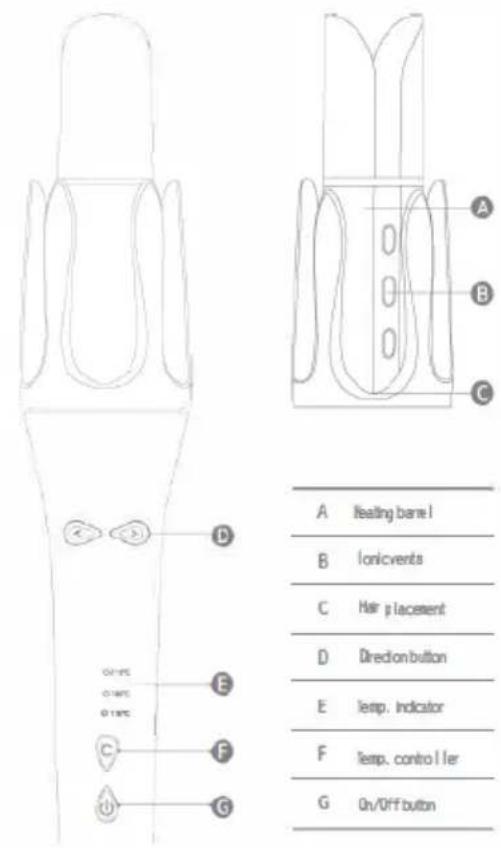 Sogo SS-3875 - DESCRIPCIÓN DE PIEZAS - 1