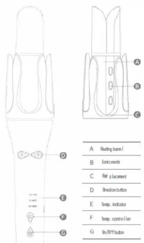 Sogo SS-3875 - DESCRIPCIÓ DE LES PECES - 1