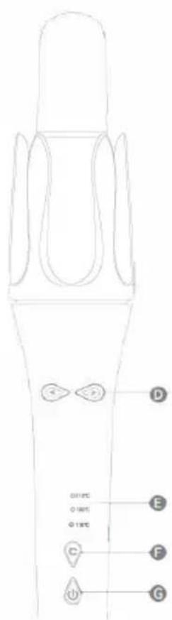 Sogo SS-3875 - DESCRIEREA PIESELOR - 1