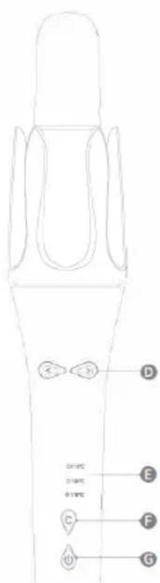 Sogo SS-3875 - PARTS DESCRIPTION - 1