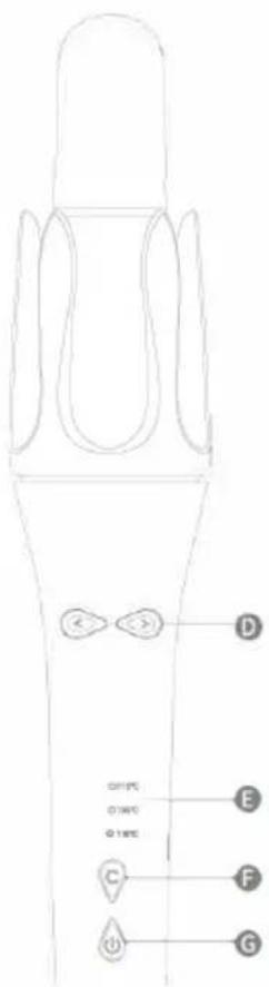 Sogo SS-3875 - OPIS DELOV - 1