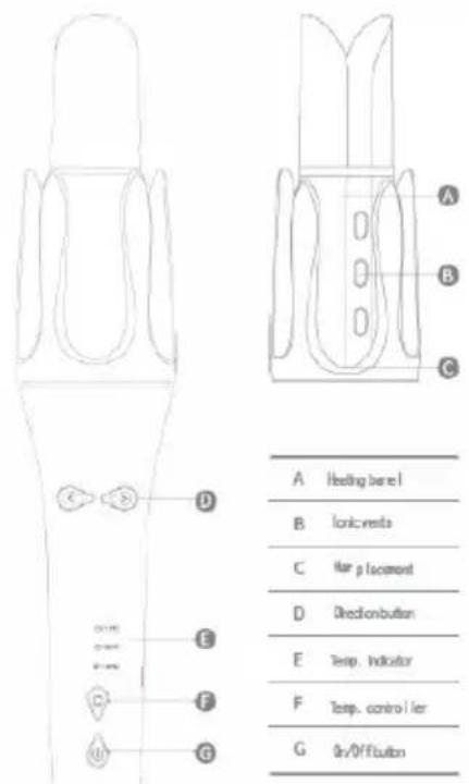 Sogo SS-3875 - DESCRIPTION DES PIÈCES - 1