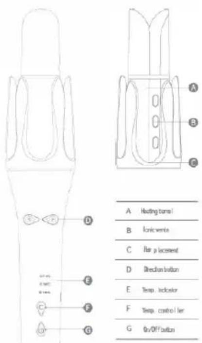 Sogo SS-3875 - DESCRIZIONE DELLE PARTI - 1