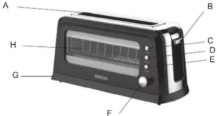 Sogo SS-5445 - DESCRIPTION DES PIÈCES - 1