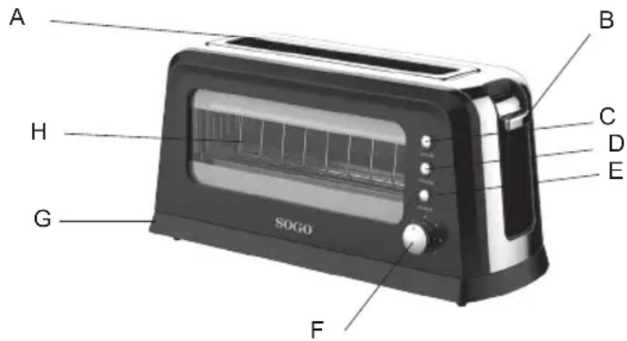 Sogo SS-5445 - DESCRIPCIÓN DE PARTES - 1