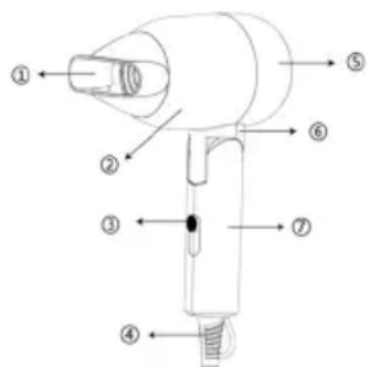 Sogo SS-3870 - BESCHREIBUNG DER TEILE - 1