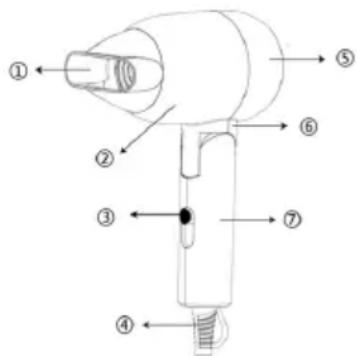 Sogo SS-3870 - DESCRIPTION DES PIÈCES - 1