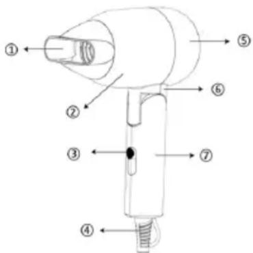 Sogo SS-3870 - DESCRIZIONE DELLE PARTI - 1