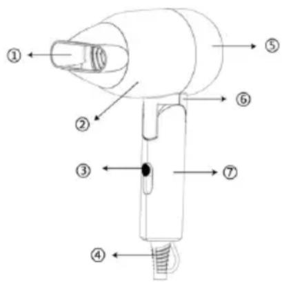 Sogo SS-3870 - DESCRIPCIÓN DE LAS PIEZAS - 1