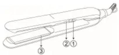 Sogo SS-3870 - Description des pièces : - 1