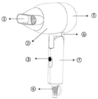 Sogo SS-3870 - PARTS DESCRIPTION - 1