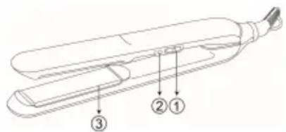 Sogo SS-3870 - Descrierea pieselor: - 1