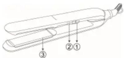 Sogo SS-3870 - Popis dílů: - 1