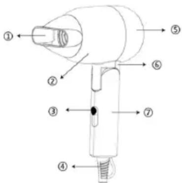 Sogo SS-3870 - DESCRIEREA PIESELOR - 1
